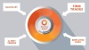 Image with missing alt attribute found on complysci.com