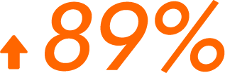 Image with missing alt attribute found on imbox.se