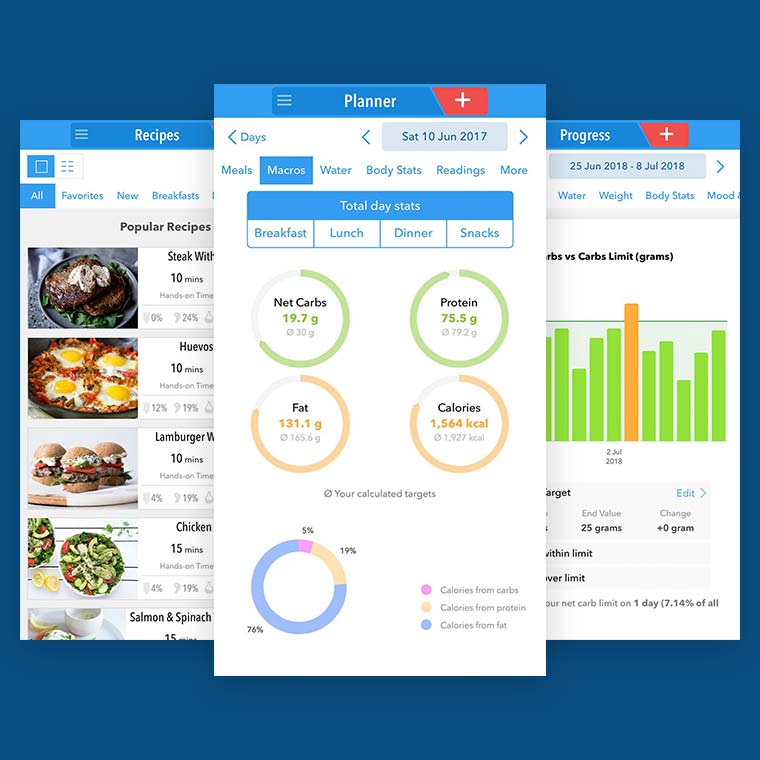 KetoDiet App Carousel