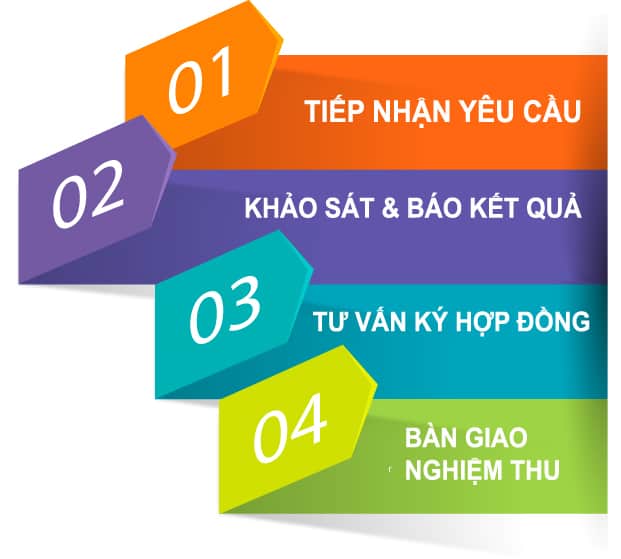 Image with missing alt attribute found on fpt.info.vn