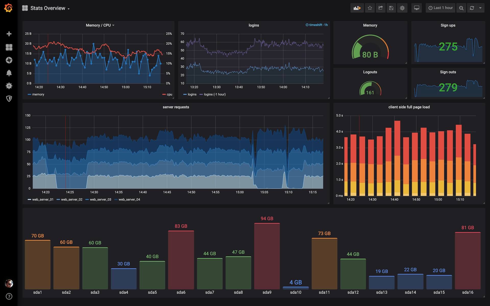 Image with missing alt attribute found on grafana.net