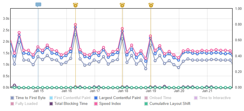 Image with missing alt attribute found on gtmetrix.com