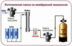 Найтроксные смесители