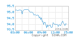 Image with missing alt attribute found on oilprice.vip