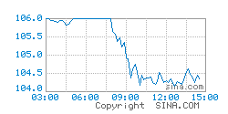 Image with missing alt attribute found on oilprice.vip