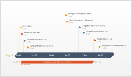 Image with missing alt attribute found on officetimeline.com