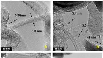 Researchers discover that old newspaper can be used to grow carbon nanotubes