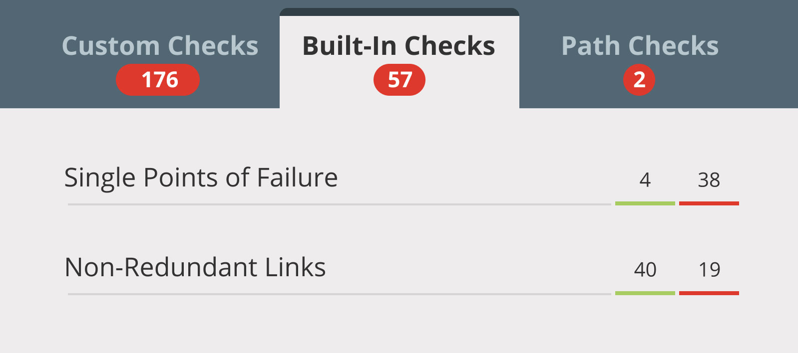 Image with missing alt attribute found on ipfabric.io
