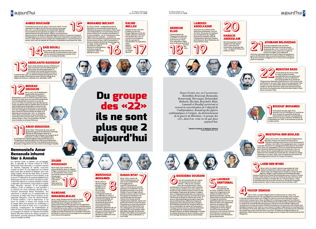 Infographies