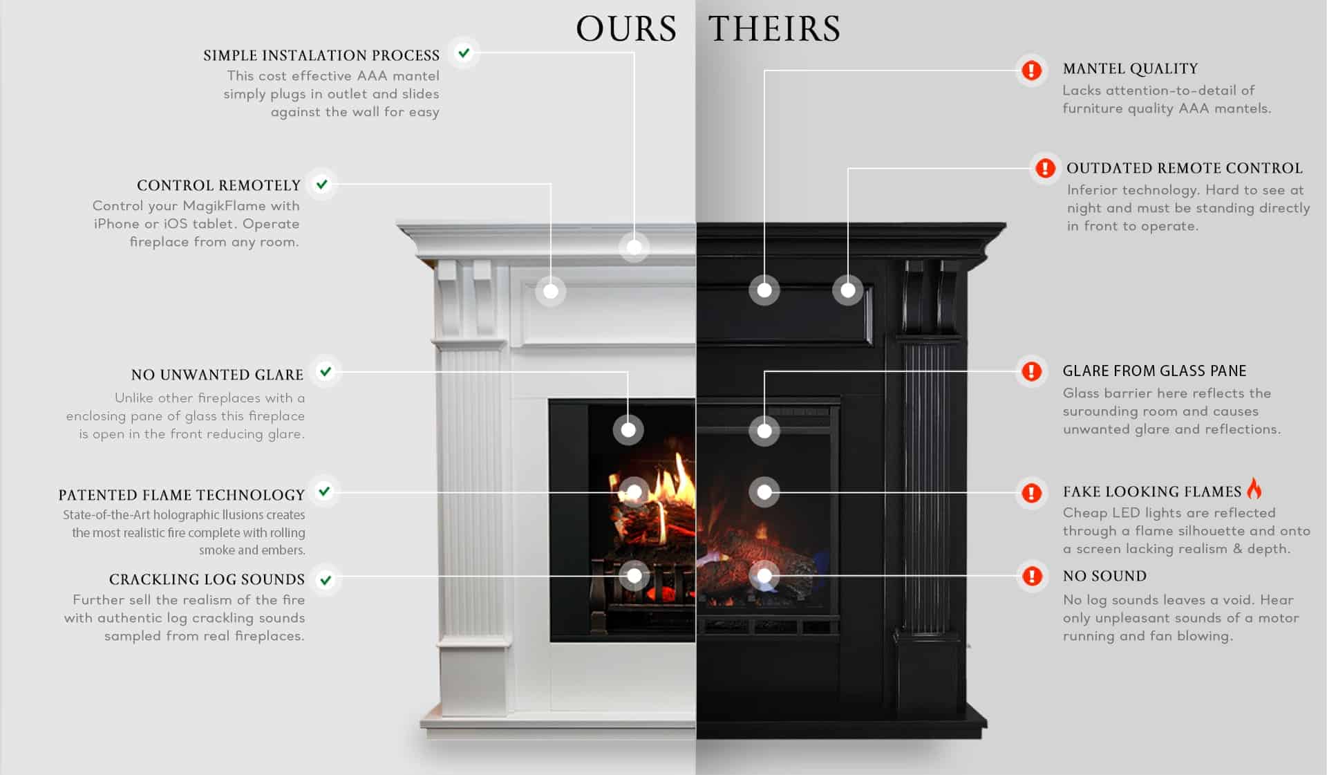 Image with missing alt attribute found on magikflame.com
