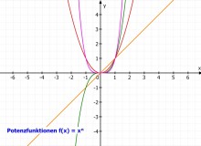 Funktionen