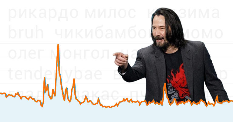 &laquo;Мемепедия&raquo; в цифрах: что искали и читали на нашем сайте в 2019 году