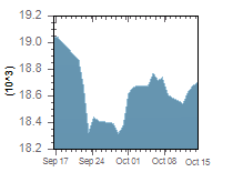 Image with missing alt attribute found on menafn.com