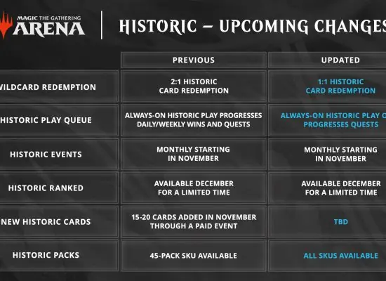 Image with missing alt attribute found on mtgarena.pro