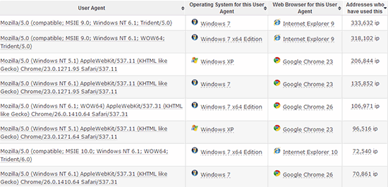 Image with missing alt attribute found on myip.ms