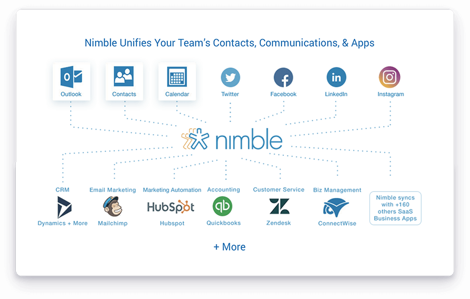 Image with missing alt attribute found on nimble.com