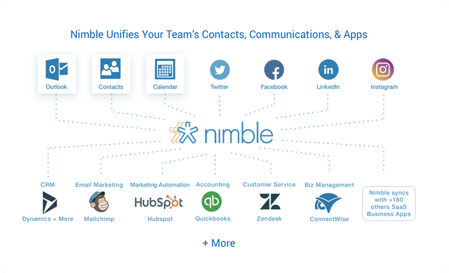 Image with missing alt attribute found on nimble.com