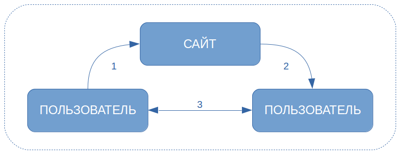 Image with missing alt attribute found on obmenka.ua