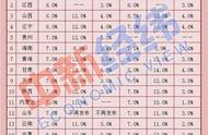 17省份最新工资指导线出炉！2019你涨工资了吗？