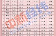 17省份最新工资指导线出炉！2019年你涨工资了吗？