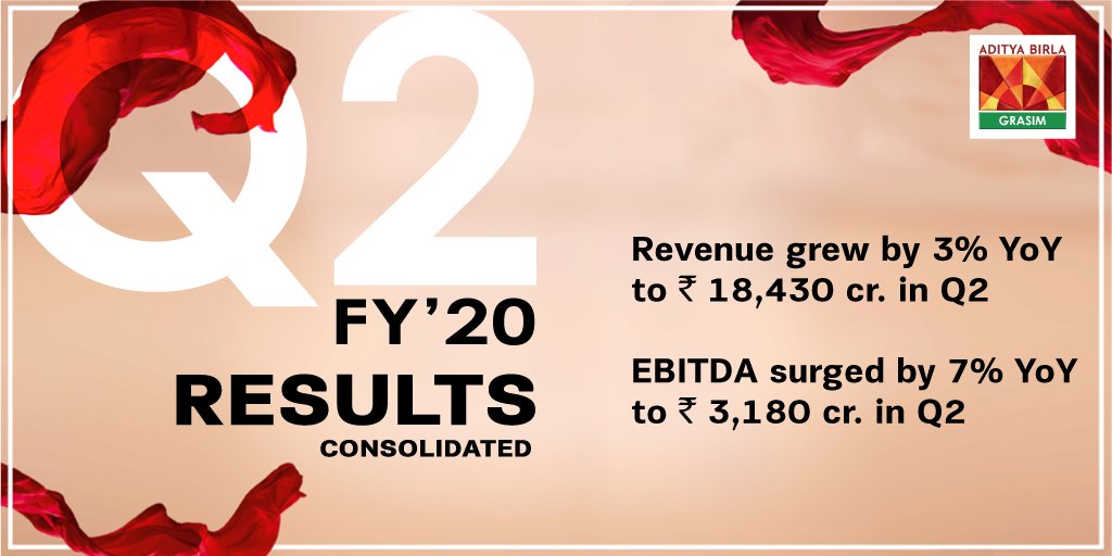 Aditya Birla Group