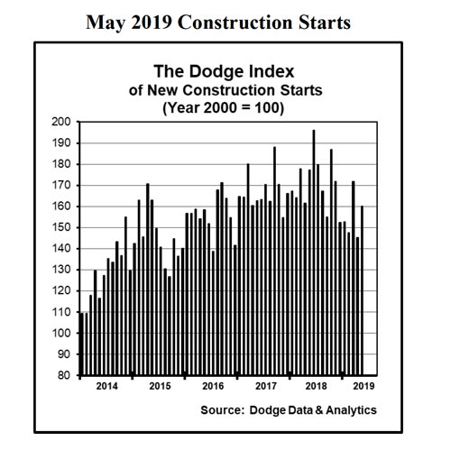 Image with missing alt attribute found on construction.com