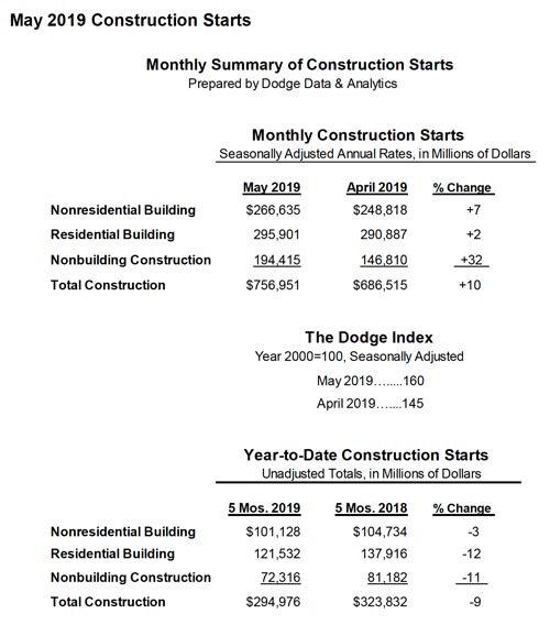 Image with missing alt attribute found on construction.com
