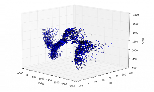Image with missing alt attribute found on pythonprogramming.net