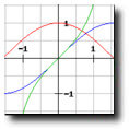 Online Rechner zur automatischen Erstellung und Berechnung von Funktionsgraphen
