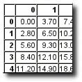 Image with missing alt attribute found on rechneronline.de