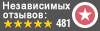 Отзывы клиентов на Hostings.info