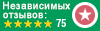 Отзывы на ru.hostings.info