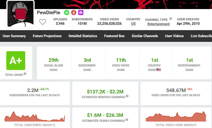 Image with missing alt attribute found on socialblade.com