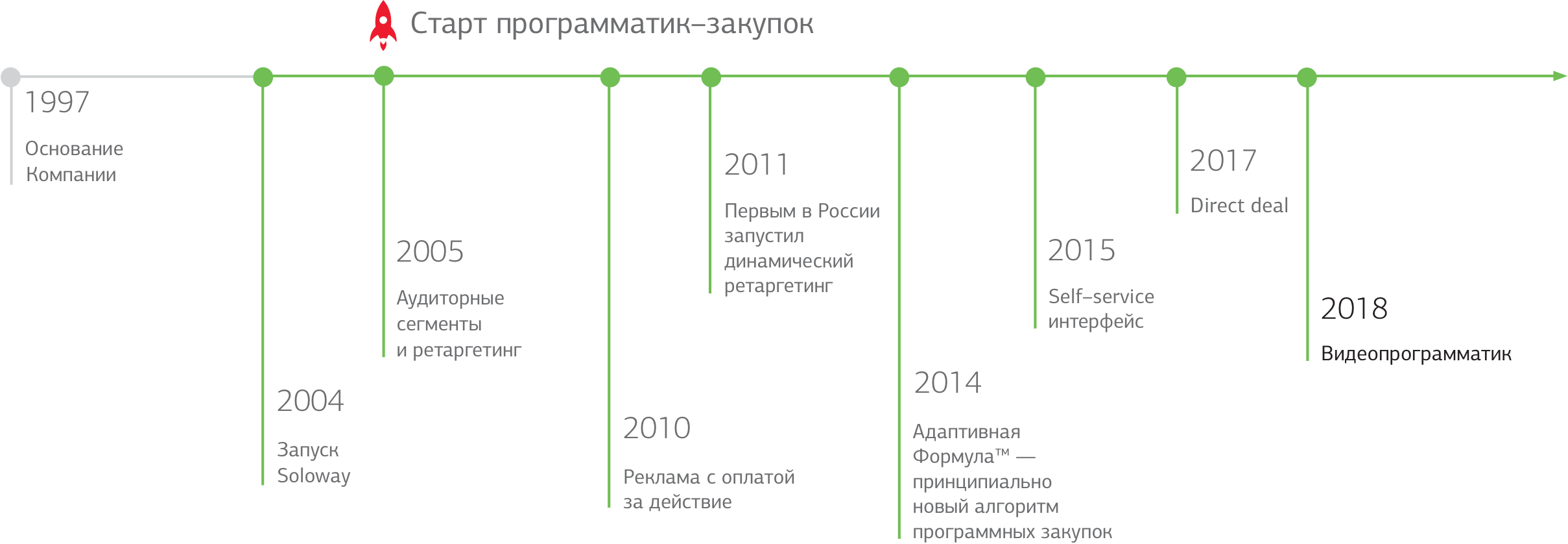 Image with missing alt attribute found on soloway.ru