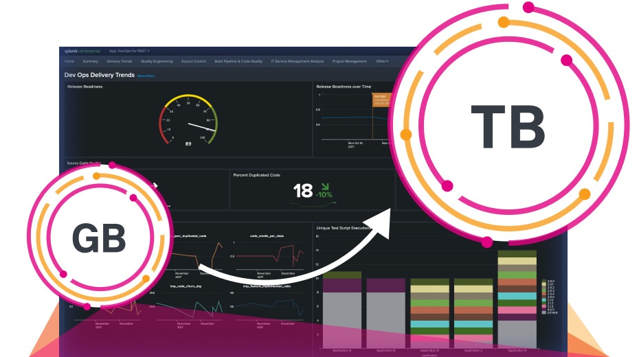 Image with missing alt attribute found on splunkcloud.com