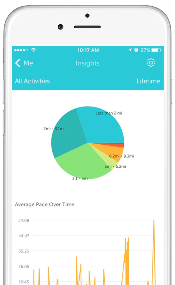 Image with missing alt attribute found on runkeeper.com