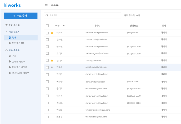 Image with missing alt attribute found on hiworks.com