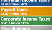 2015 Revenues