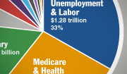 Total Spending 2014