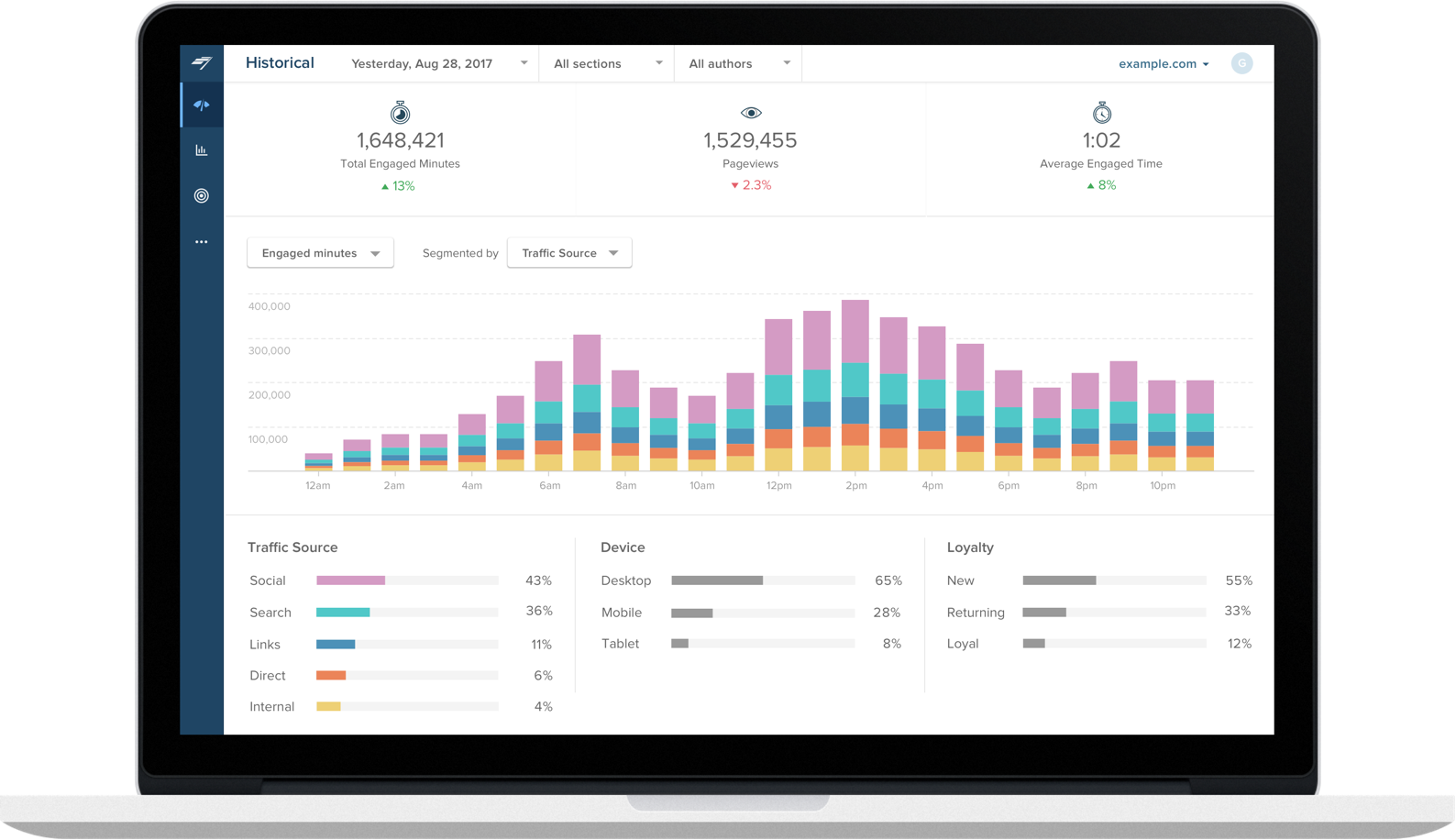 Image with missing alt attribute found on chartbeat.com