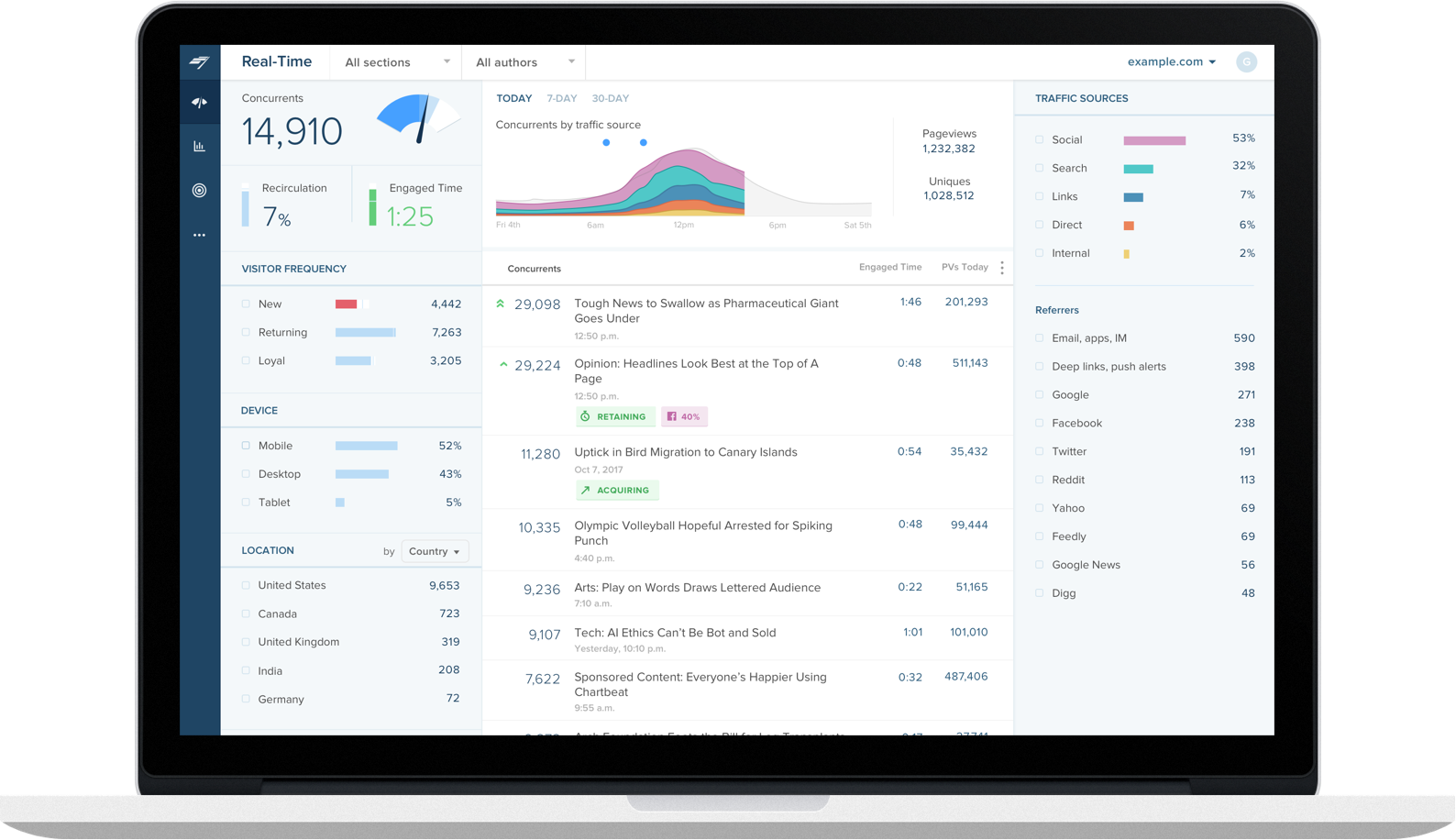 Image with missing alt attribute found on chartbeat.com