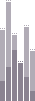 Image with missing alt attribute found on keep.com