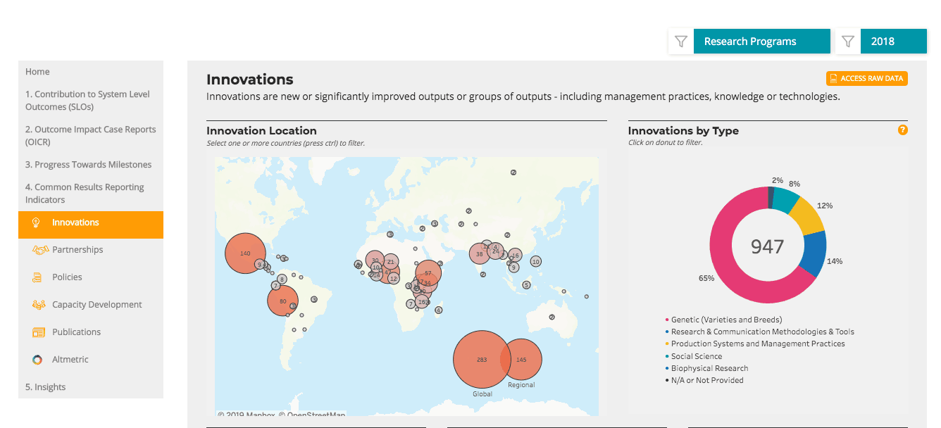 Image with missing alt attribute found on cgiar.org