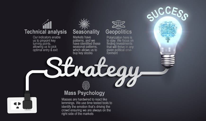 Tactical investing & Mass Psychology converge seamlessly