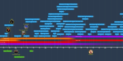 Image with missing alt attribute found on time.graphics