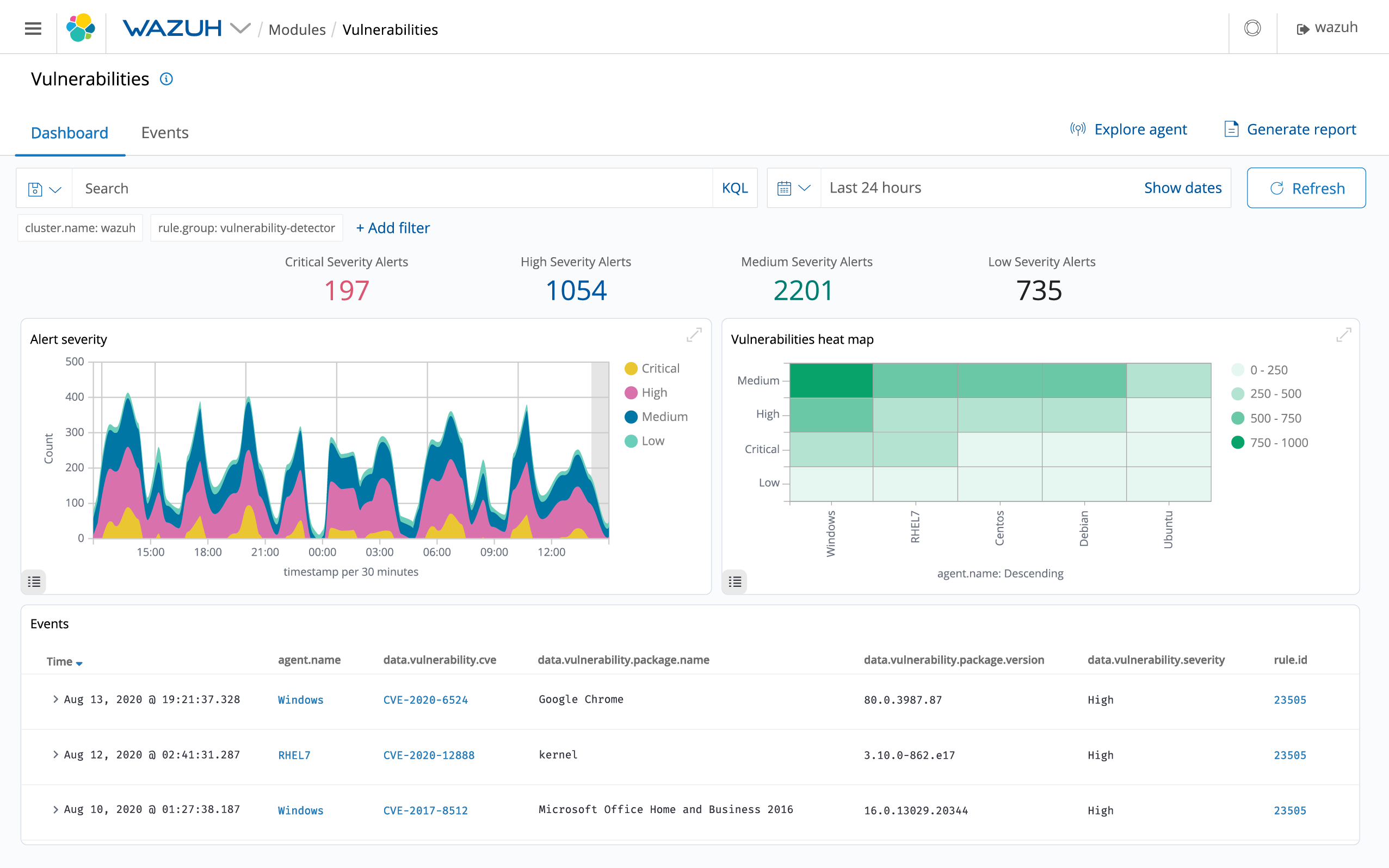 Wazuh automated vulnerability assessment helps you find the weak spots in your critical assets