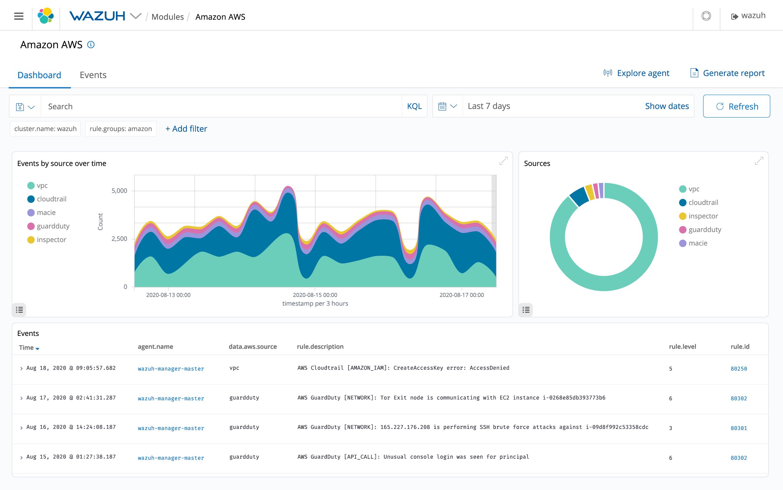 Wazuh helps monitoring cloud infrastructure at an API level, using integration modules that are able to pull security data from well known cloud providers, such as Amazon AWS, Azure or Google Cloud