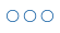 Other Industries