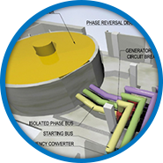 Electrical Power Supply & Power Plant Operation & Maintenance Strategy