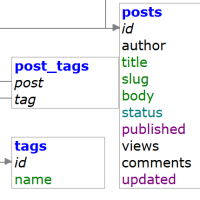 Image with missing alt attribute found on adminer.org